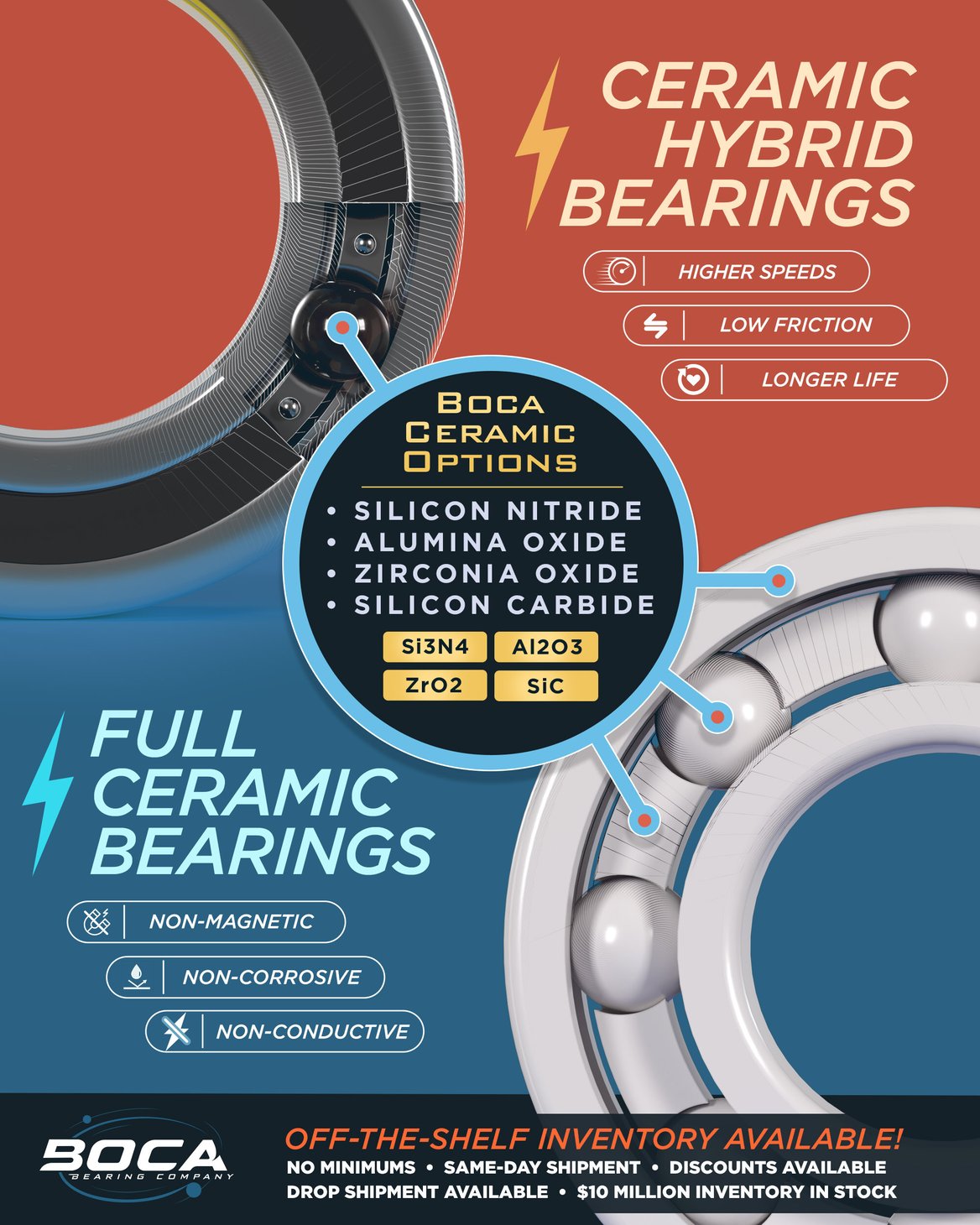 2025 Full Ceramic and Ceramic Hybrids